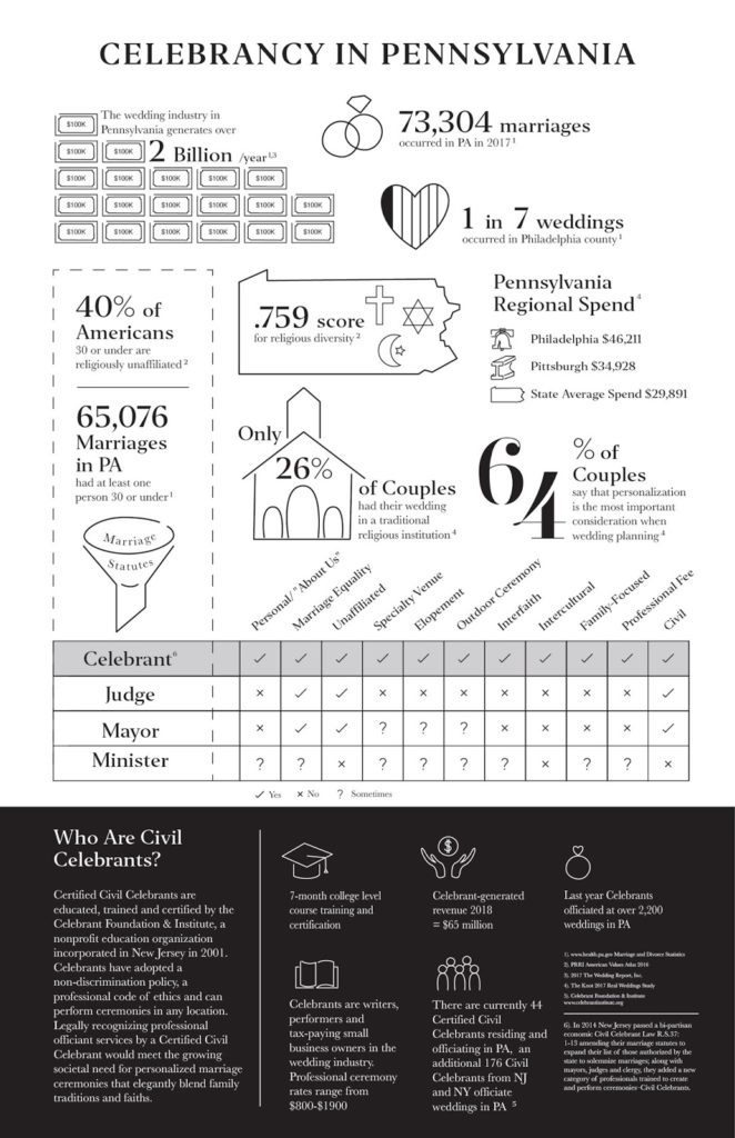 PACelebracy layout Final 01